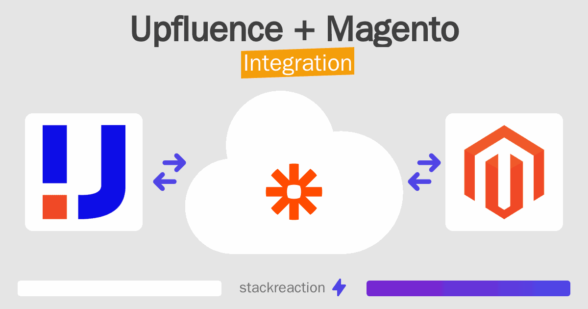 Upfluence and Magento Integration