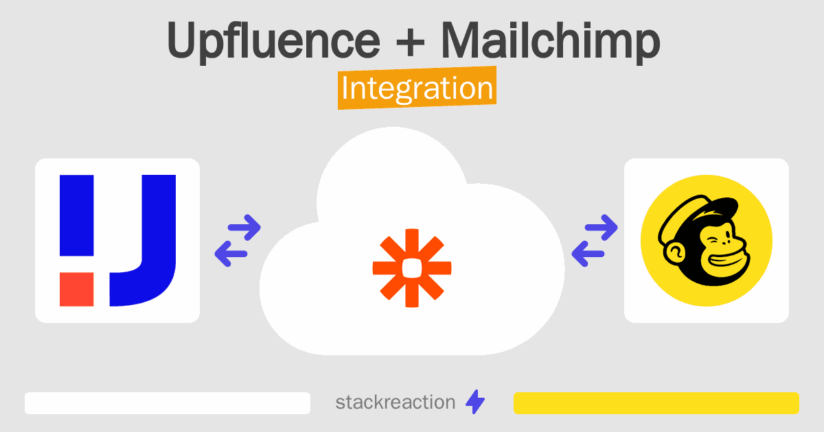 Upfluence and Mailchimp Integration
