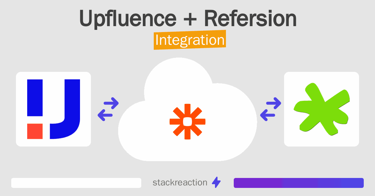 Upfluence and Refersion Integration