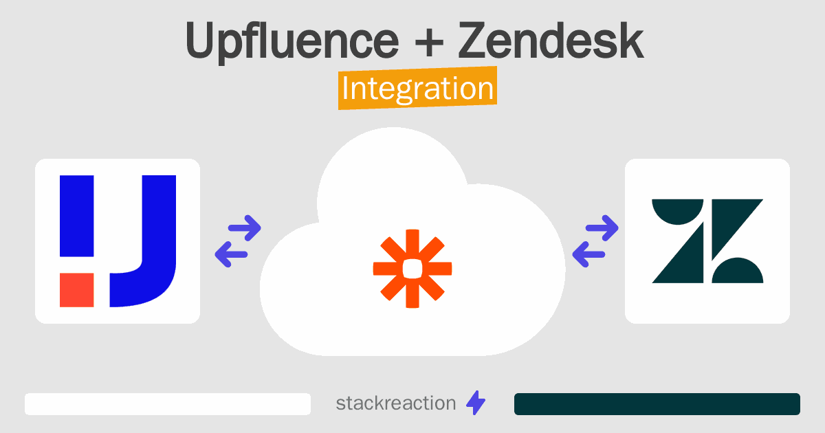 Upfluence and Zendesk Integration