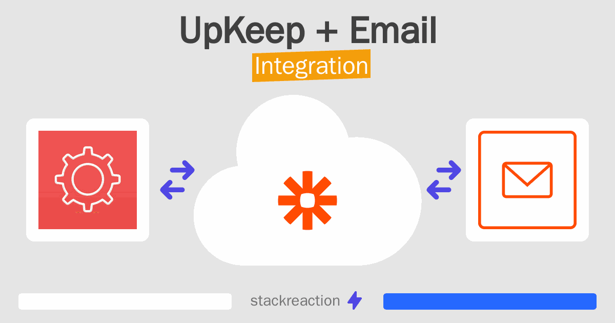 UpKeep and Email Integration