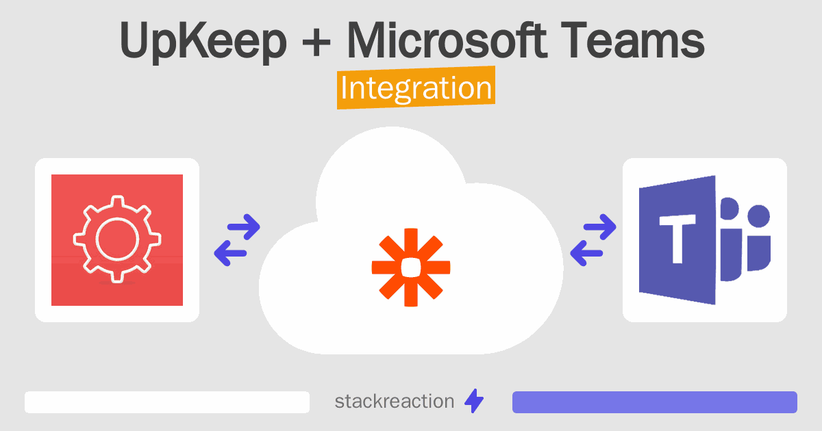 UpKeep and Microsoft Teams Integration