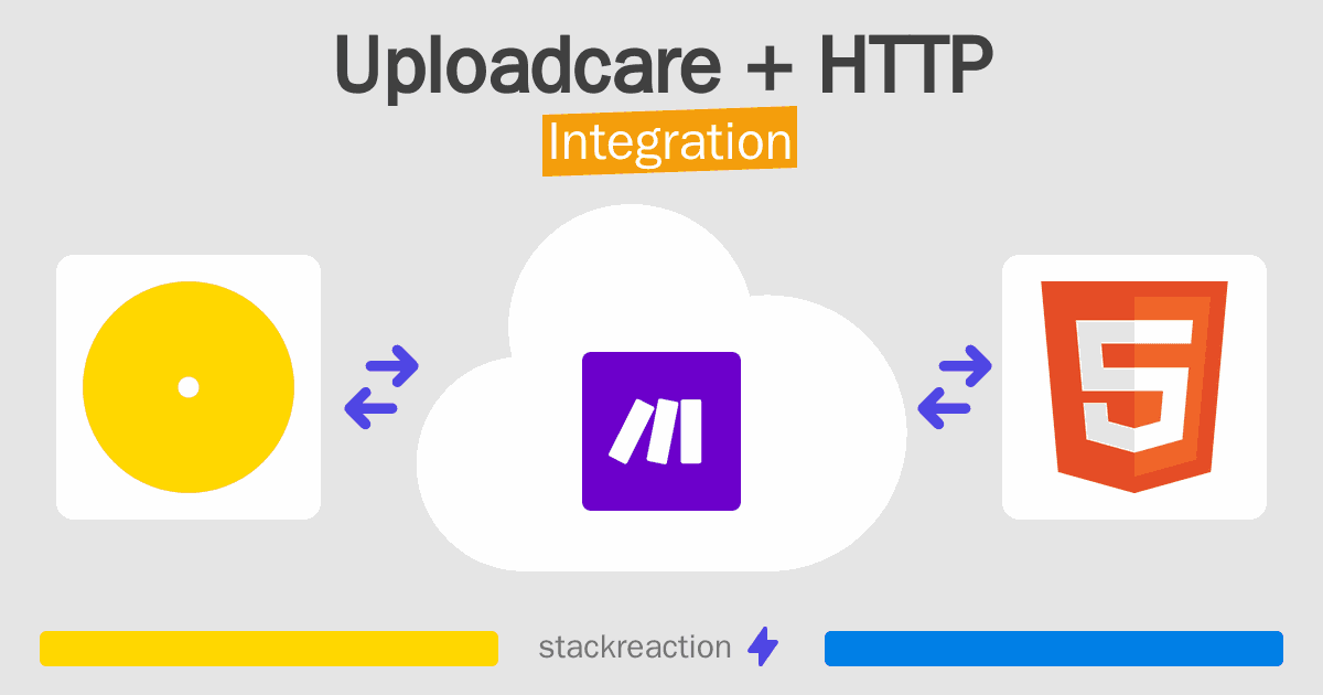 Uploadcare and HTTP Integration
