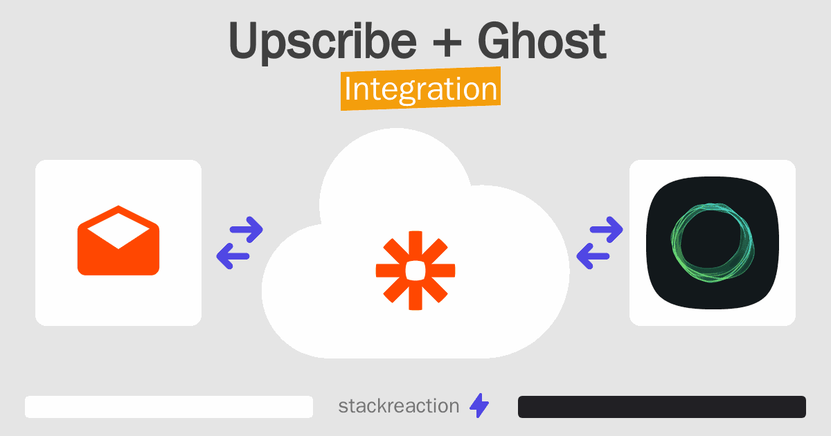 Upscribe and Ghost Integration