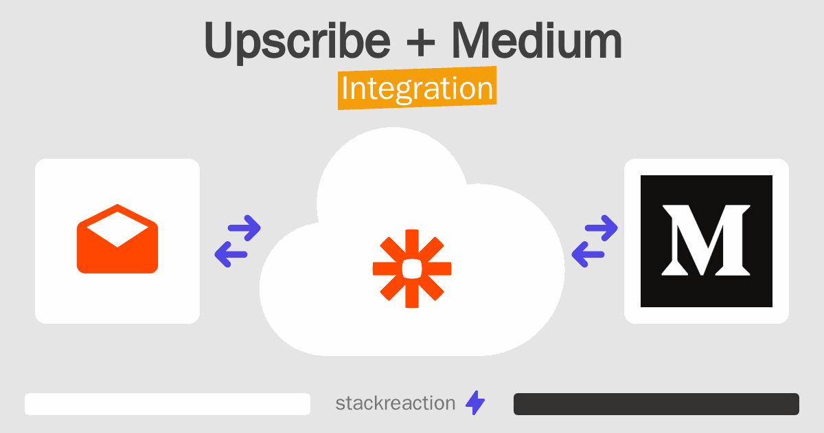 Upscribe and Medium Integration