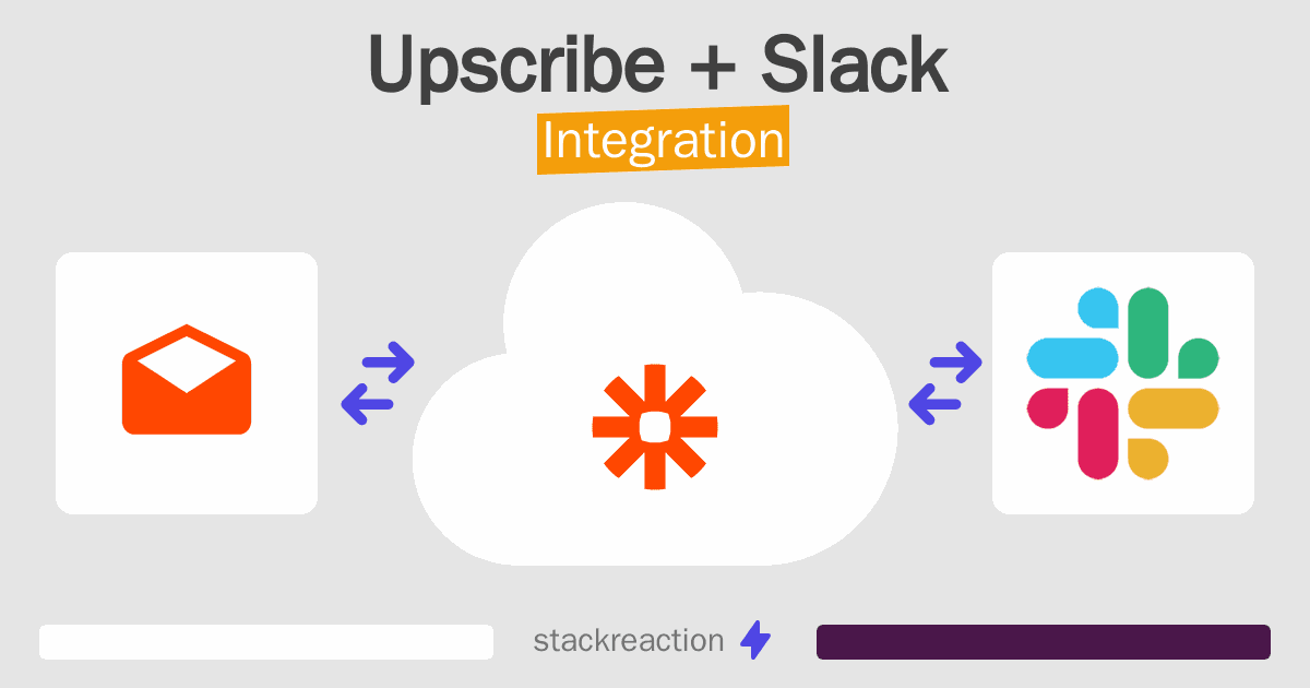Upscribe and Slack Integration