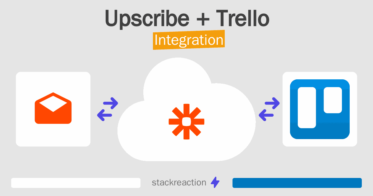 Upscribe and Trello Integration