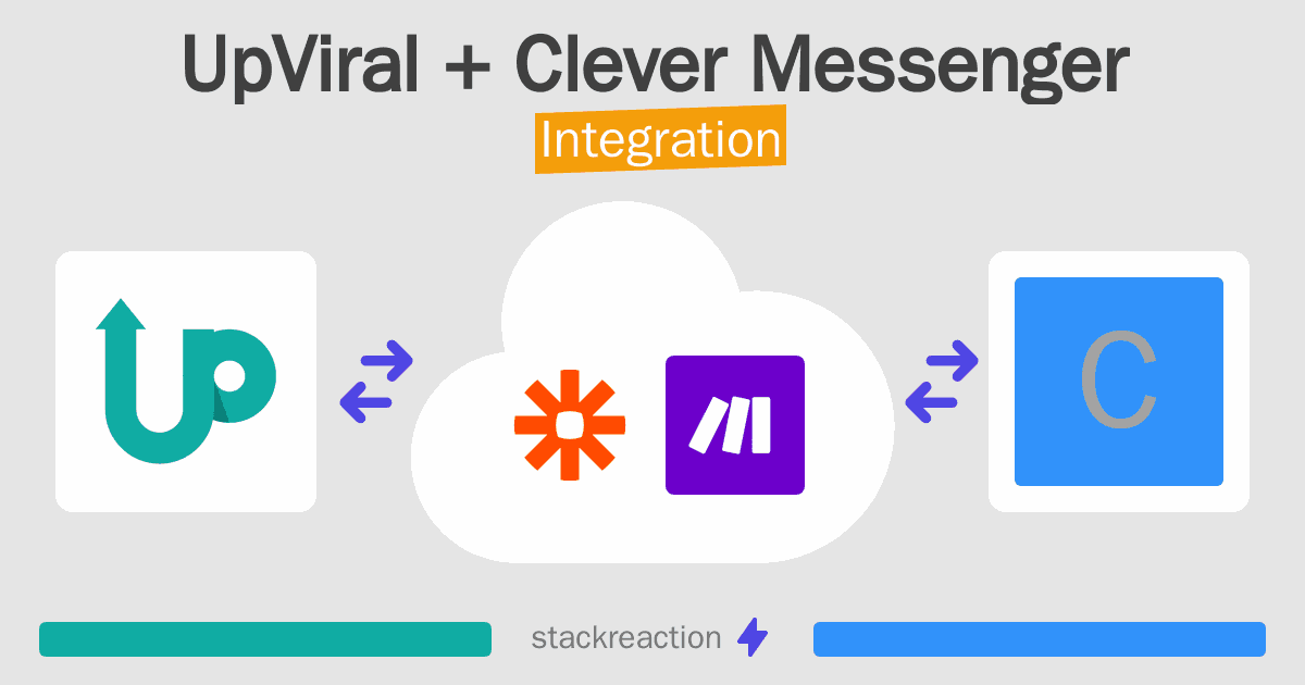 UpViral and Clever Messenger Integration