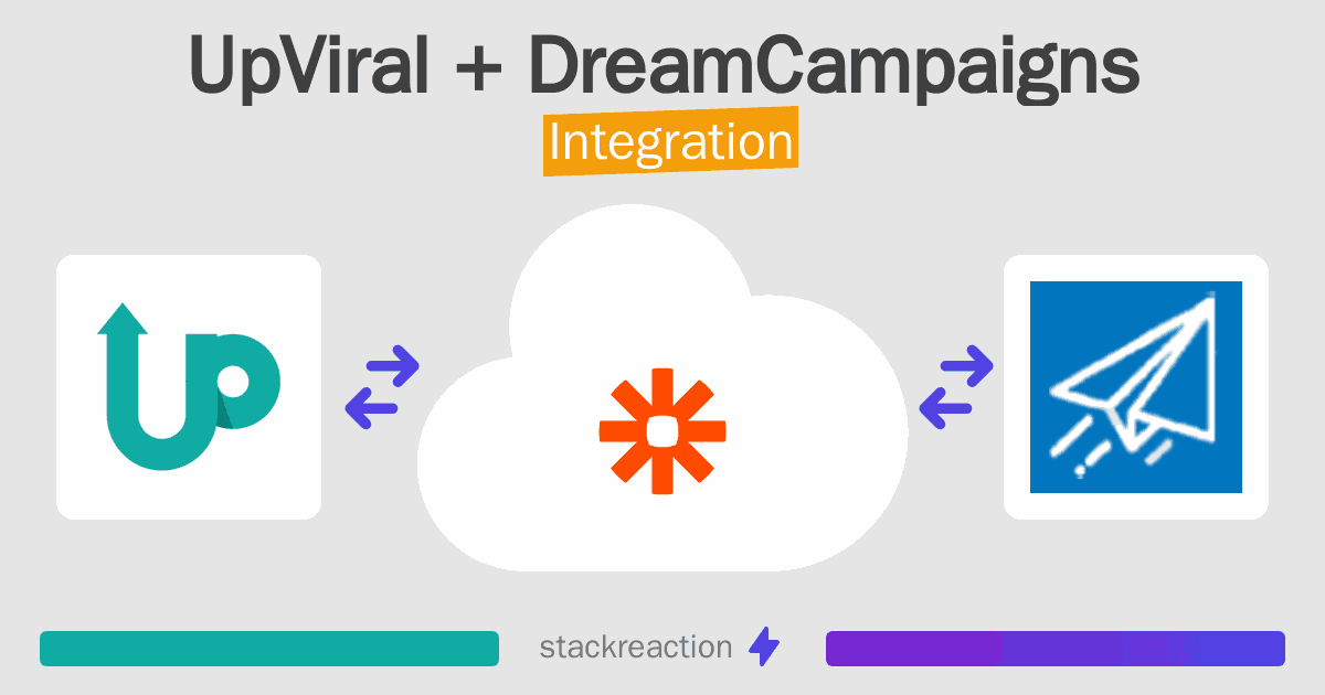 UpViral and DreamCampaigns Integration