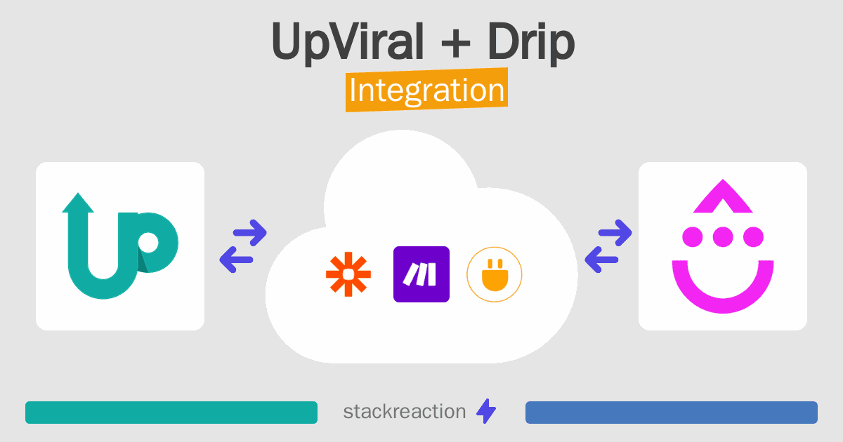 UpViral and Drip Integration