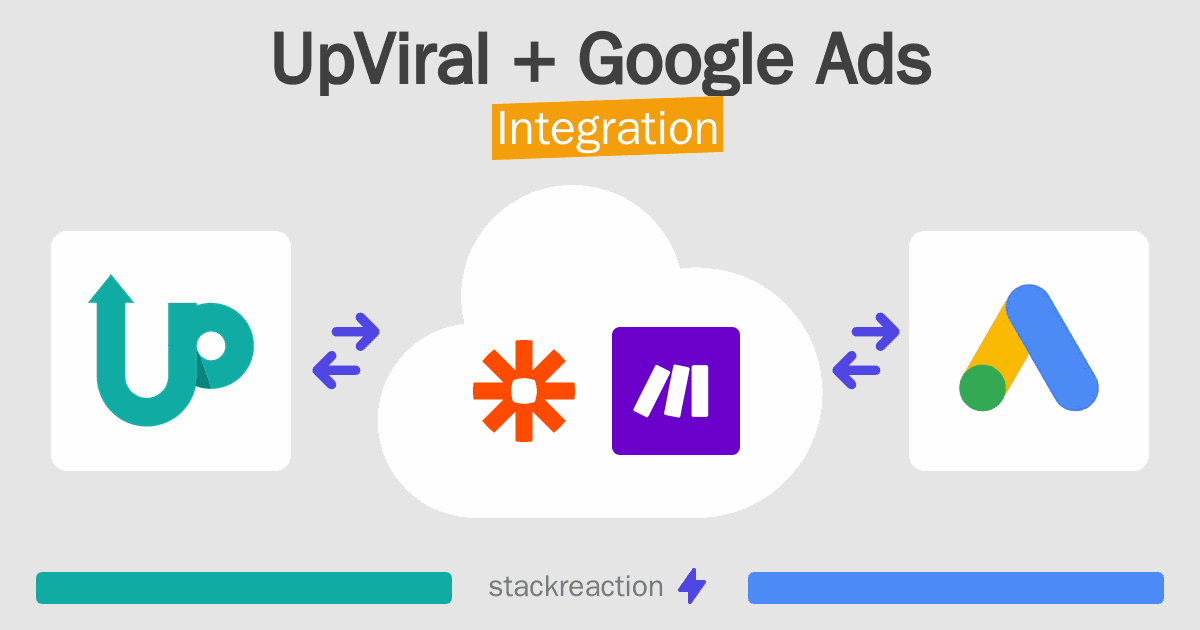 UpViral and Google Ads Integration