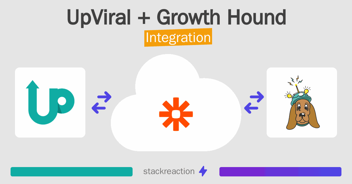 UpViral and Growth Hound Integration