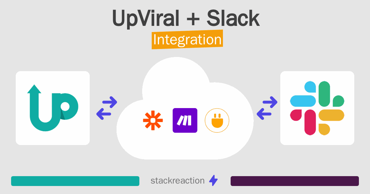 UpViral and Slack Integration