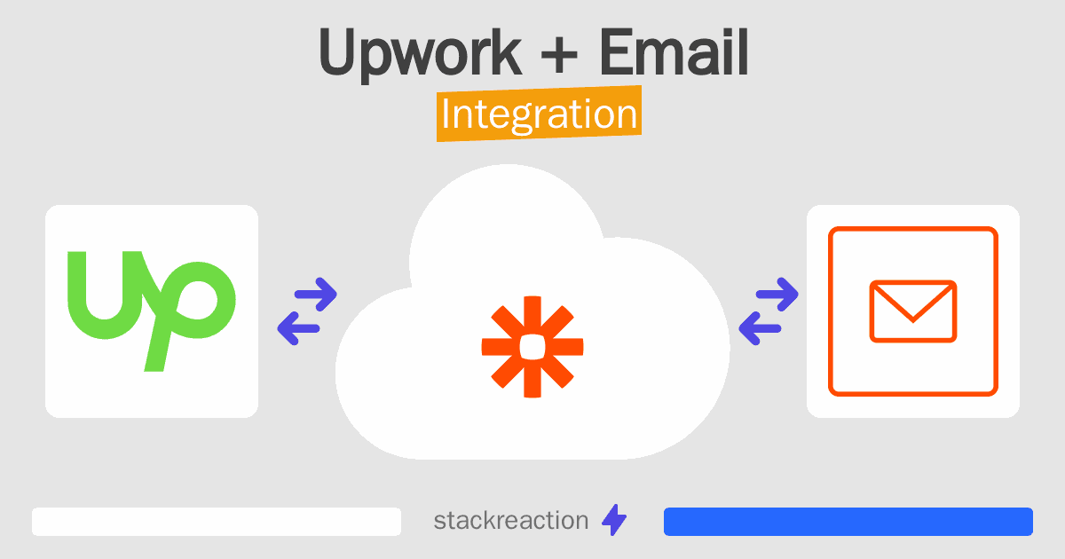 Upwork and Email Integration