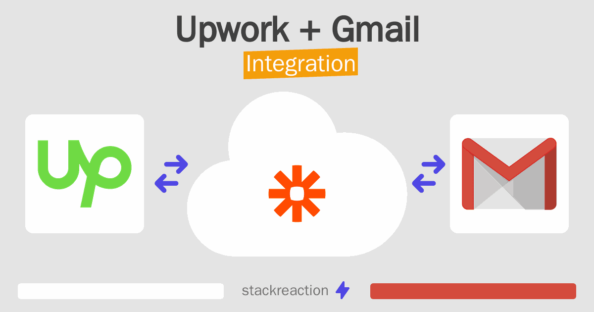 Upwork and Gmail Integration