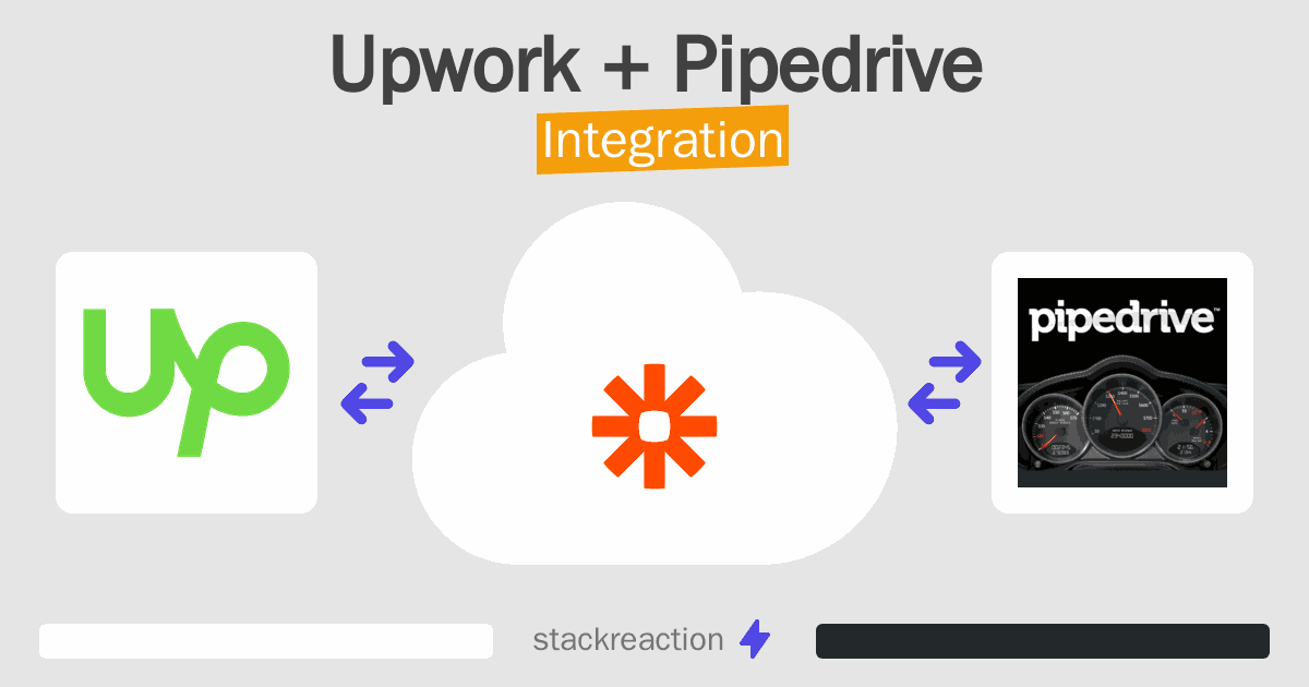 Upwork and Pipedrive Integration