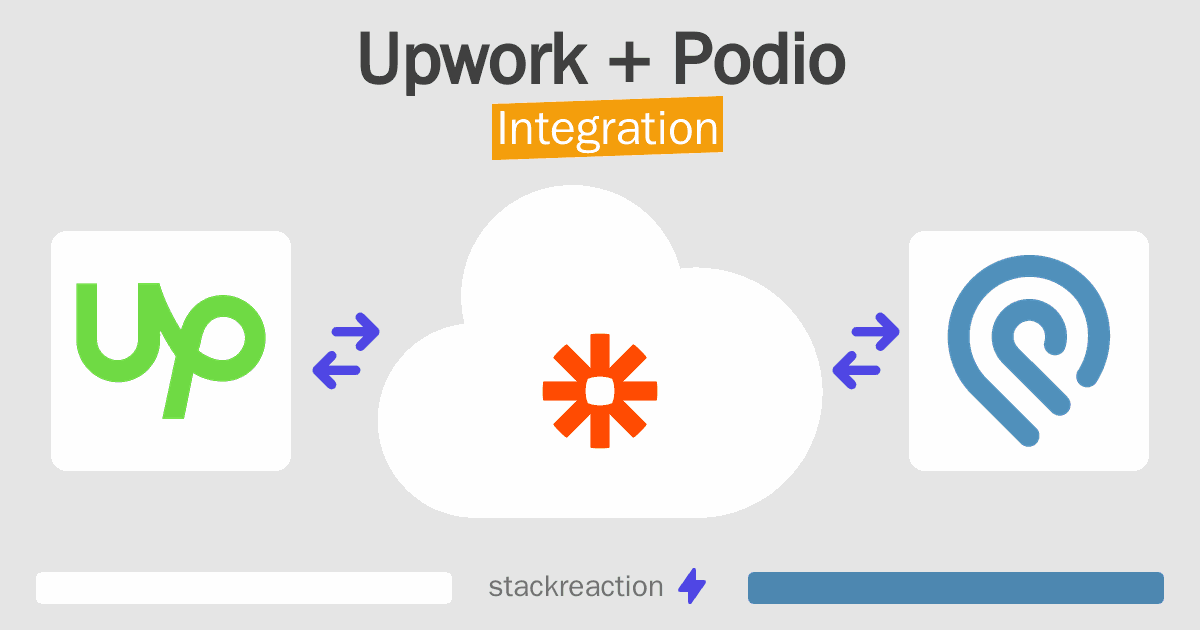 Upwork and Podio Integration