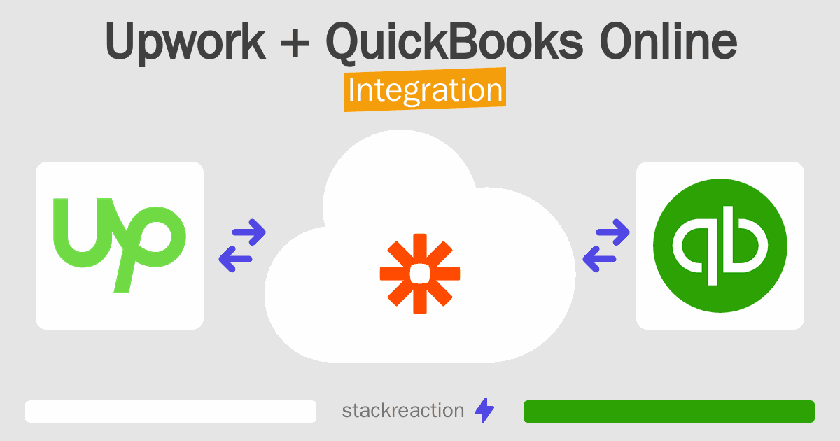 Upwork and QuickBooks Online Integration