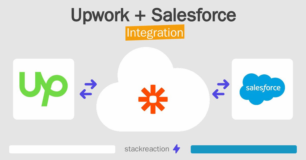 Upwork and Salesforce Integration