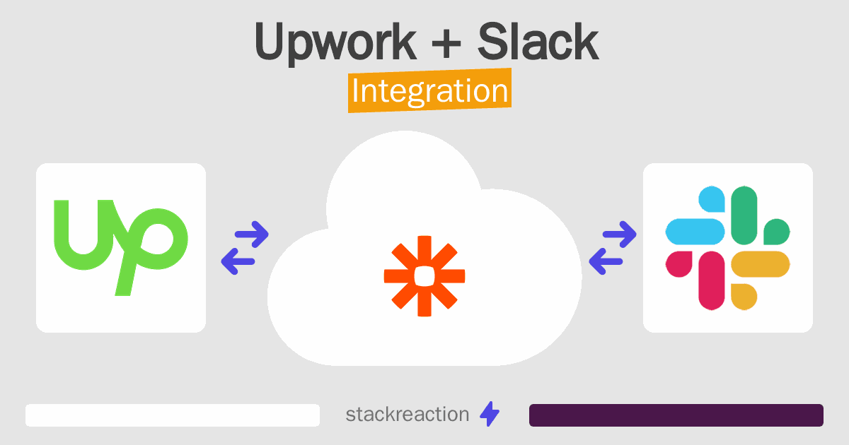 Upwork and Slack Integration