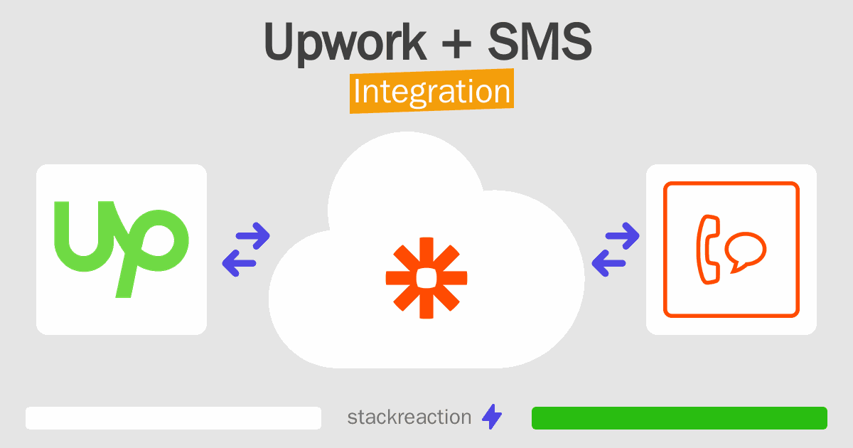 Upwork and SMS Integration