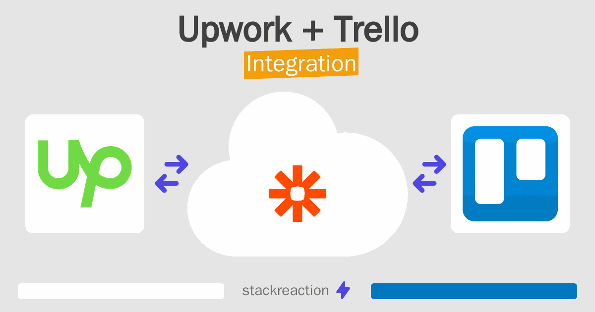 Upwork and Trello Integration