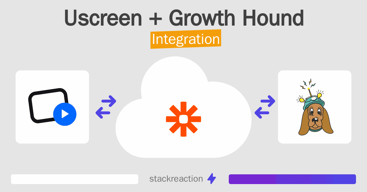 Uscreen and Growth Hound Integration