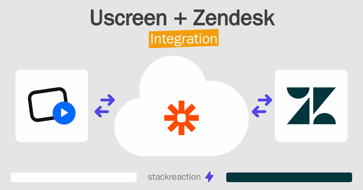 Uscreen and Zendesk Integration