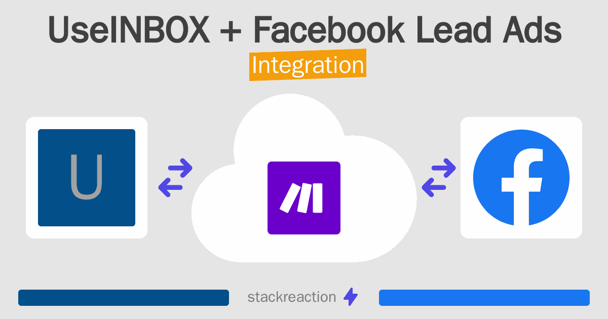 UseINBOX and Facebook Lead Ads Integration