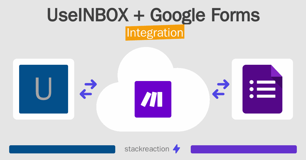 UseINBOX and Google Forms Integration