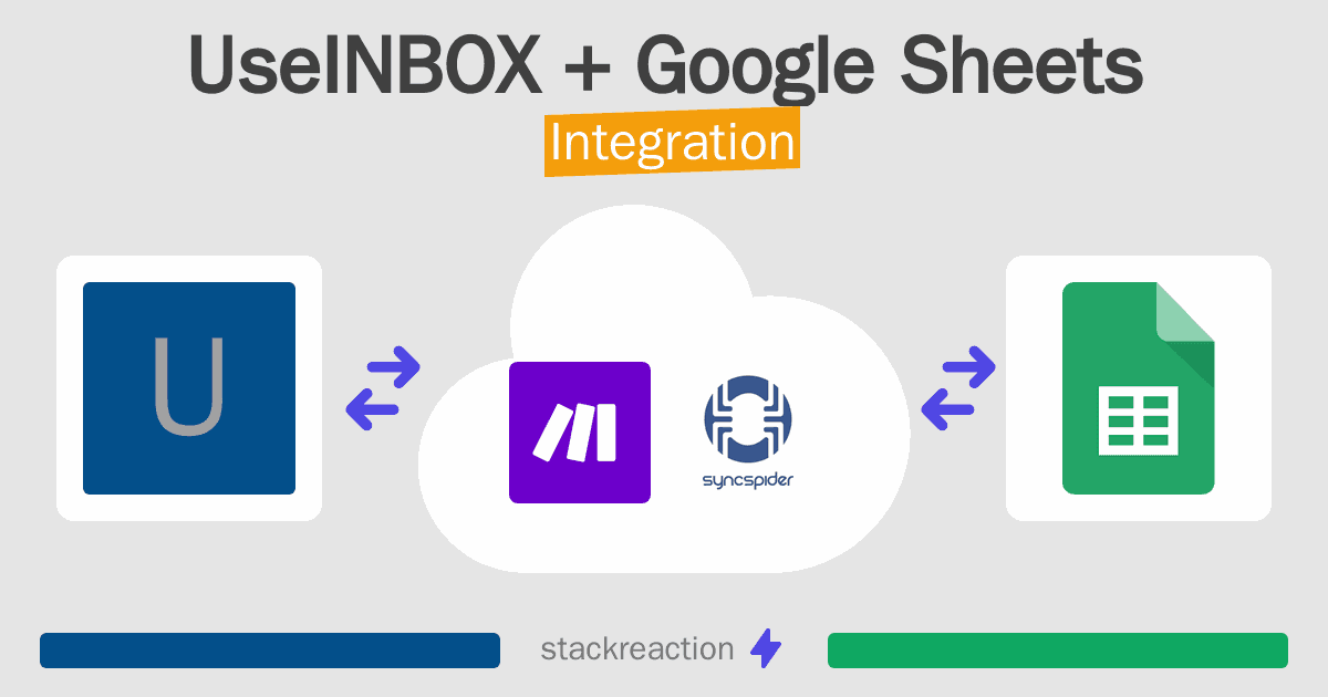 UseINBOX and Google Sheets Integration