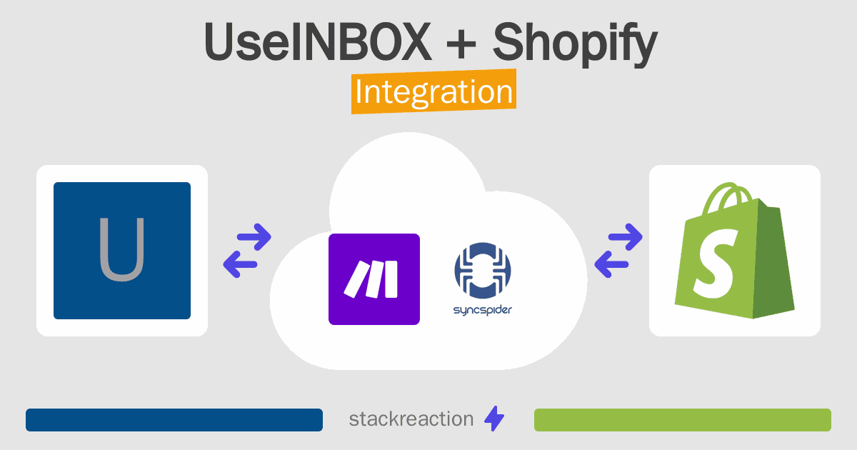 UseINBOX and Shopify Integration