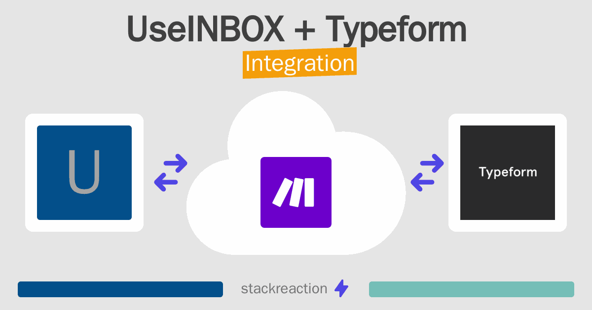 UseINBOX and Typeform Integration