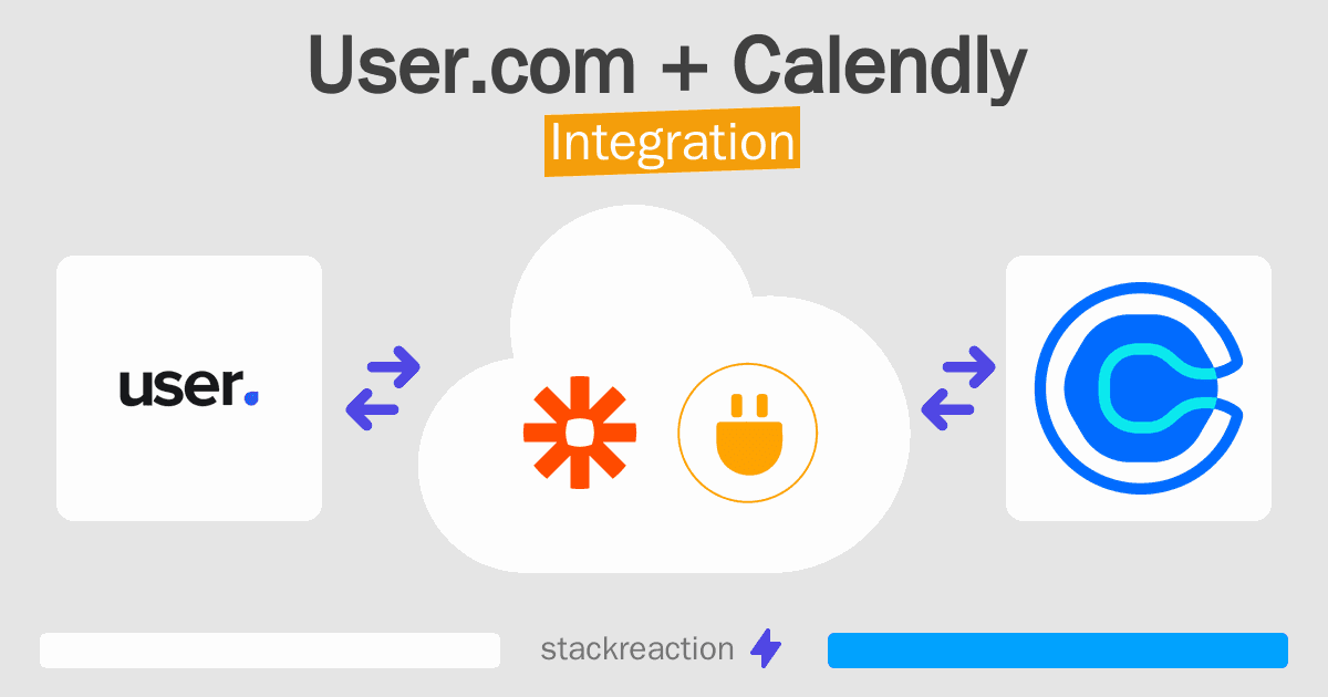 User.com and Calendly Integration