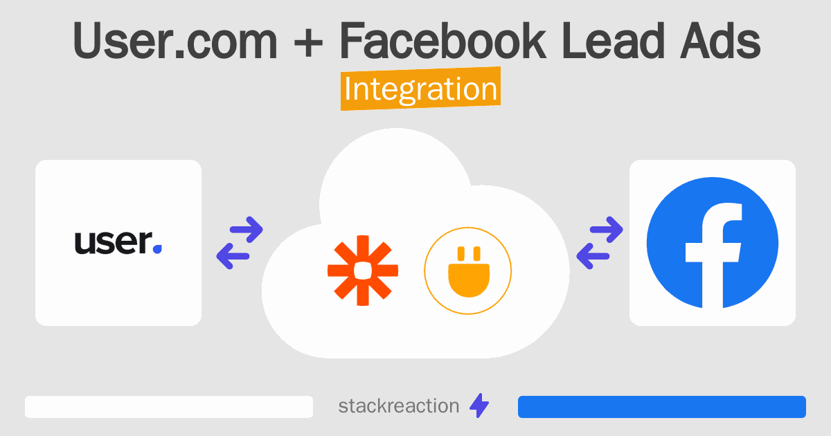 User.com and Facebook Lead Ads Integration