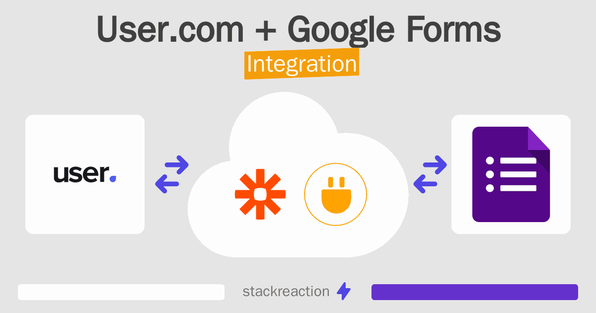 User.com and Google Forms Integration