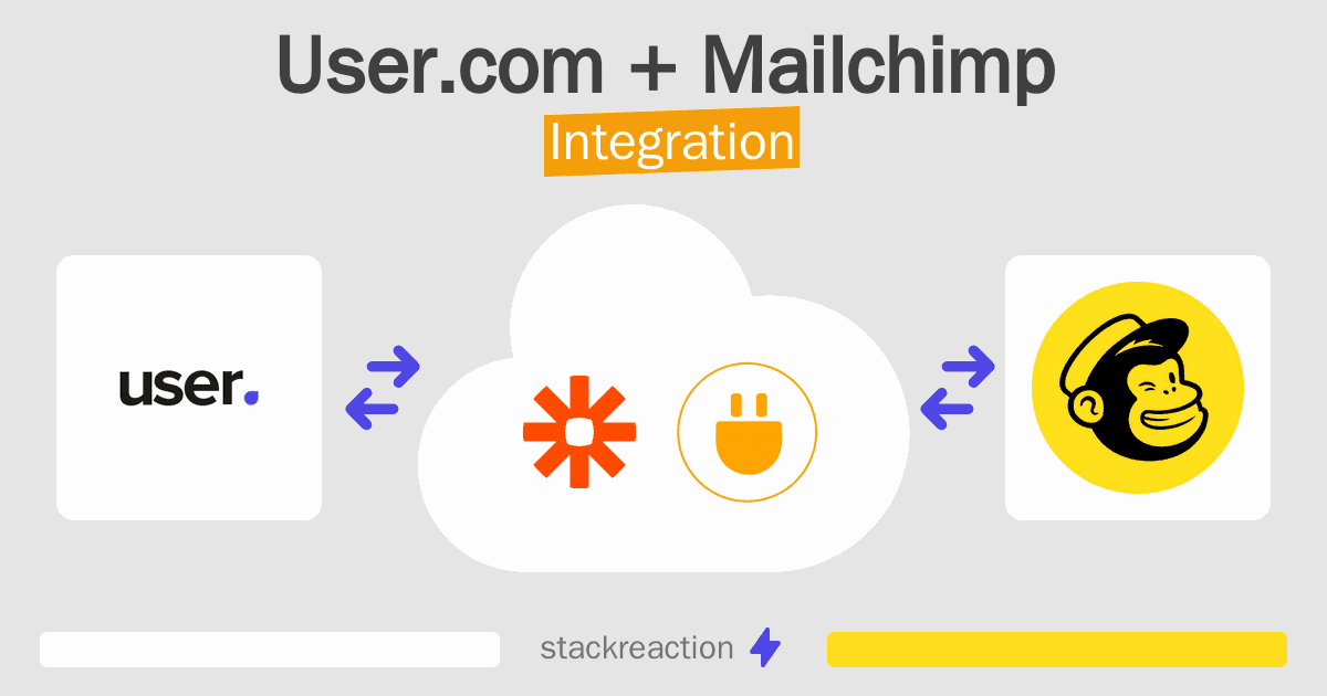 User.com and Mailchimp Integration