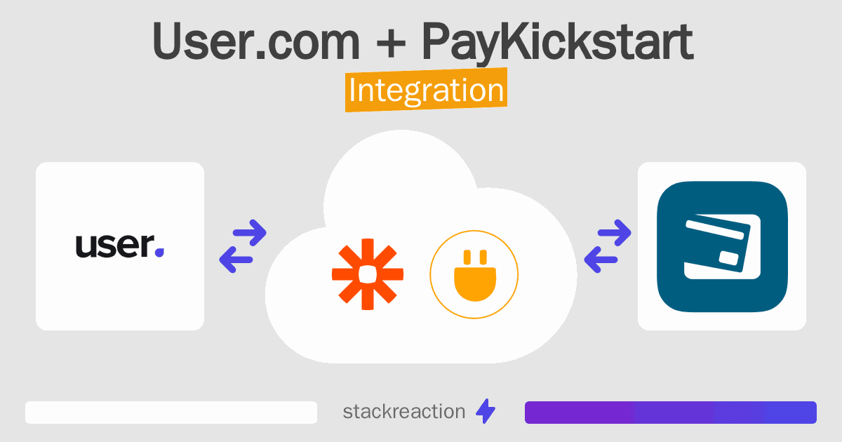 User.com and PayKickstart Integration