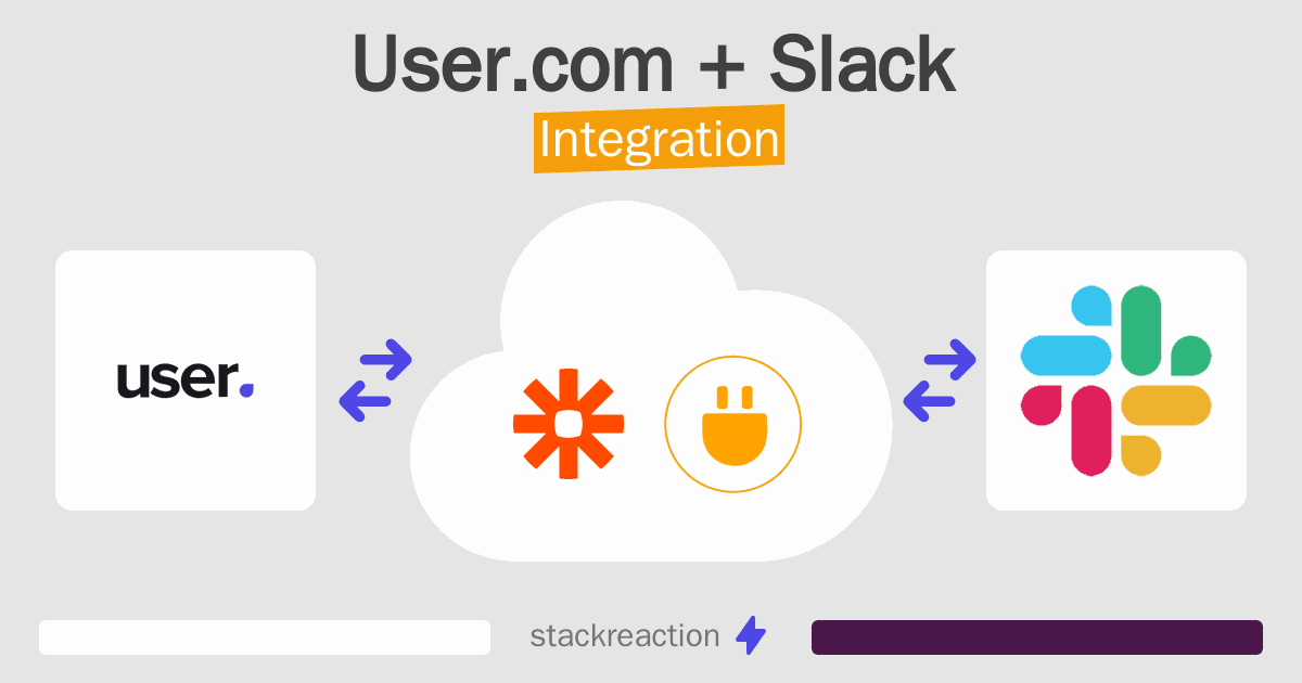 User.com and Slack Integration