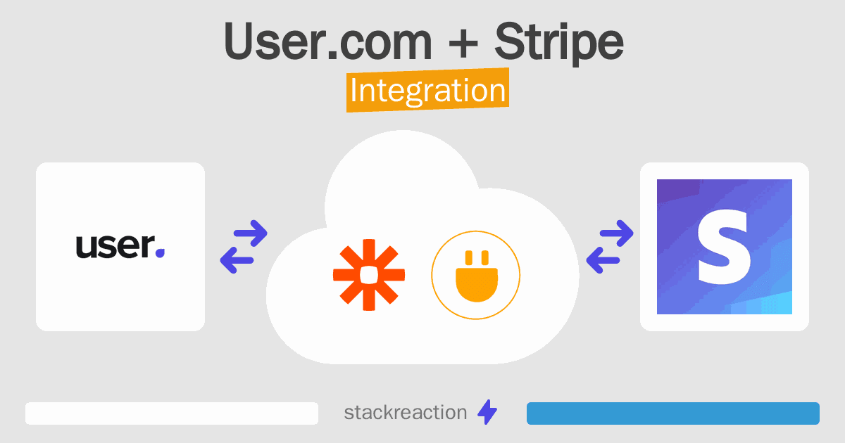 User.com and Stripe Integration