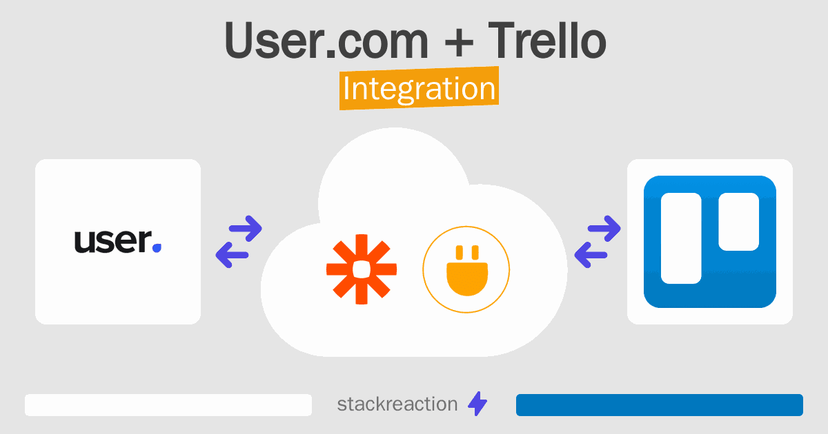 User.com and Trello Integration