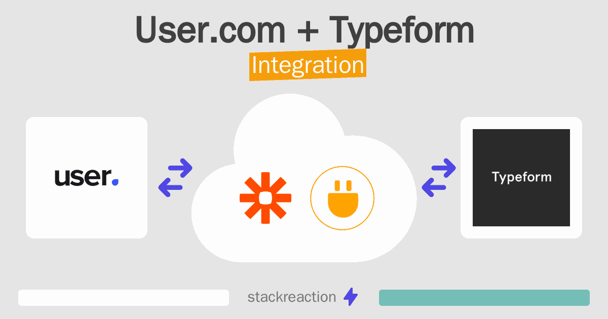 User.com and Typeform Integration