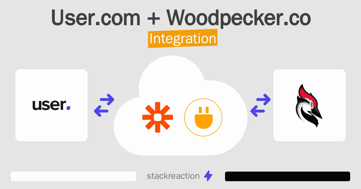 User.com and Woodpecker.co Integration