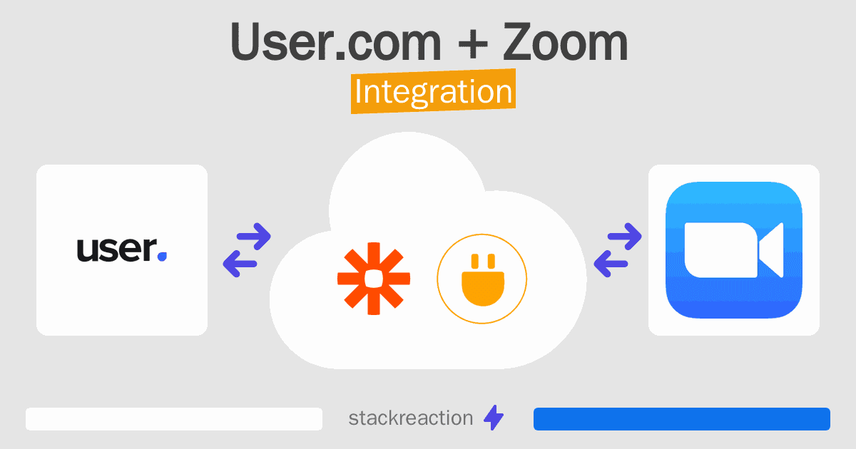 User.com and Zoom Integration