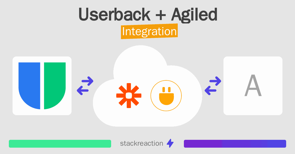 Userback and Agiled Integration