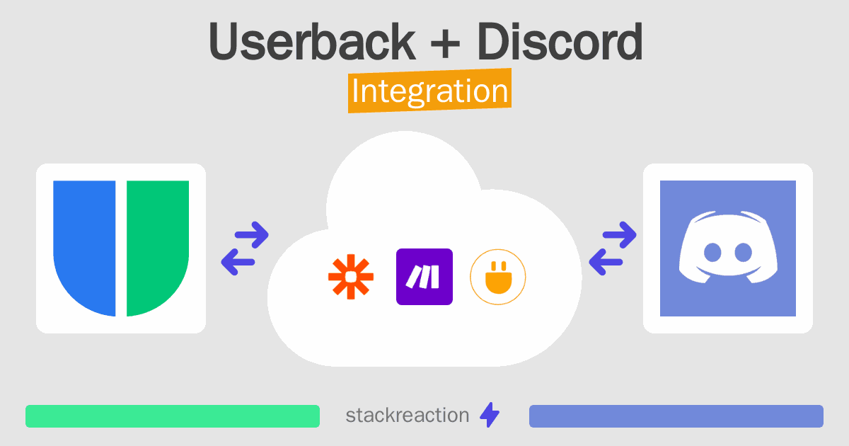 Userback and Discord Integration