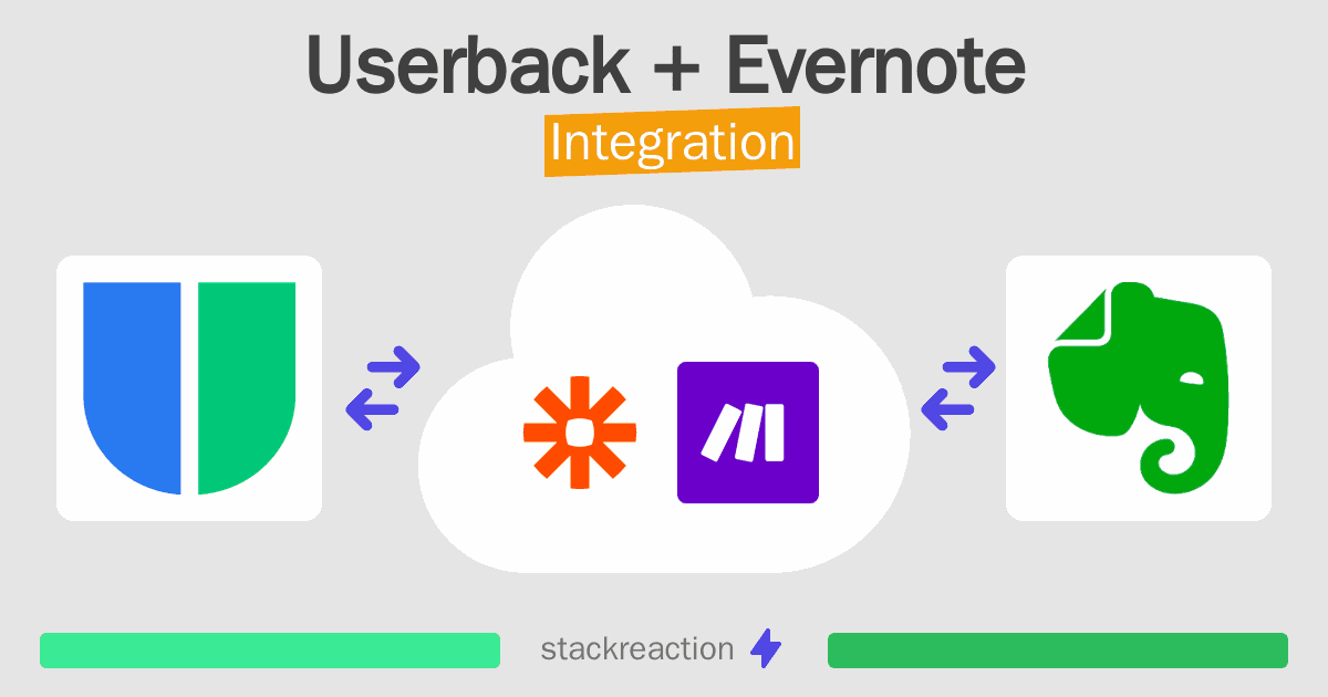 Userback and Evernote Integration