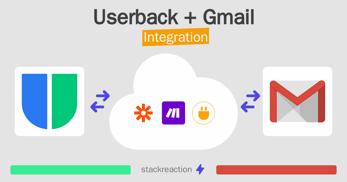 Userback and Gmail Integration