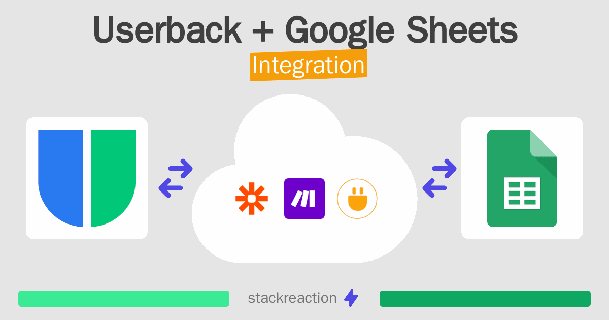 Userback and Google Sheets Integration