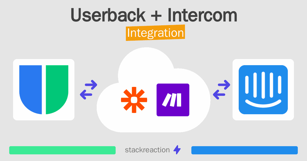 Userback and Intercom Integration